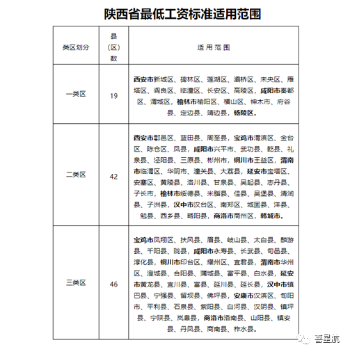 5月1日起陜西這些人最低工資標(biāo)準(zhǔn)均增加150！(圖2)