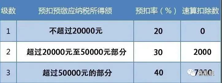 支付給個(gè)人的勞務(wù)報(bào)酬，6個(gè)常見(jiàn)的涉稅誤區(qū)你清楚嗎？(圖3)