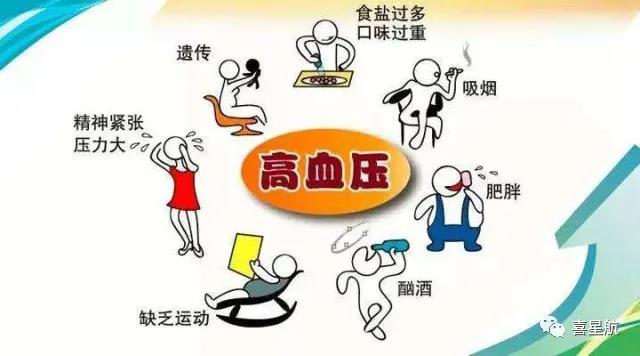關(guān)于高血壓、糖尿病患者，9月1日起城鄉(xiāng)居民醫(yī)保門(mén)診用藥保(圖2)