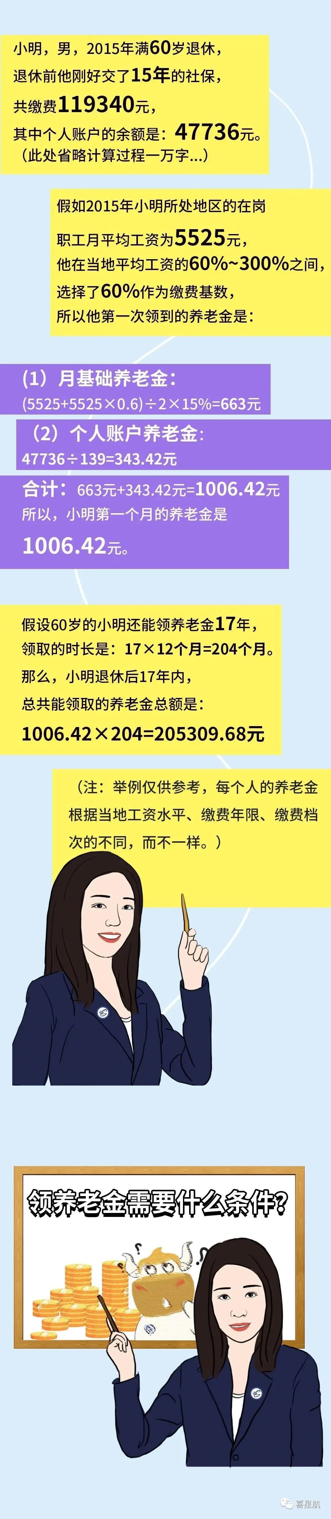 社保斷繳、未繳滿(mǎn)15年的該如何辦理？(圖5)