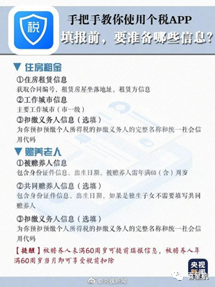 個(gè)人所得稅專(zhuān)項(xiàng)附加扣除信息確認(rèn)(圖6)