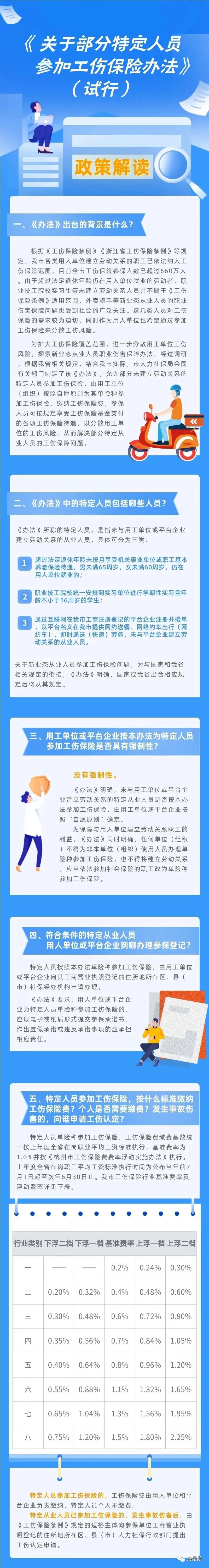 通知！人社局發(fā)文，這些人可以只交單工傷，10月8日執(zhí)行！(圖4)