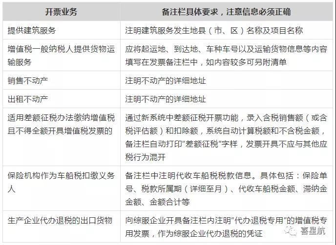 稅務(wù)局明確！這些不合規(guī)發(fā)票不能報銷！(圖2)
