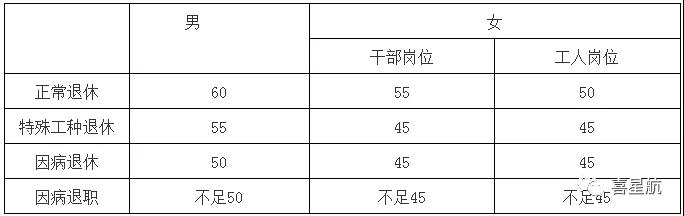 關(guān)于！法定退休年齡有關(guān)規(guī)定(圖1)