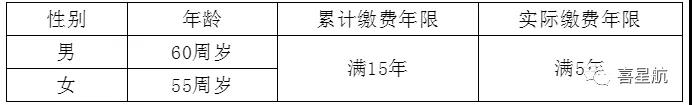 關(guān)于！法定退休年齡有關(guān)規(guī)定(圖3)