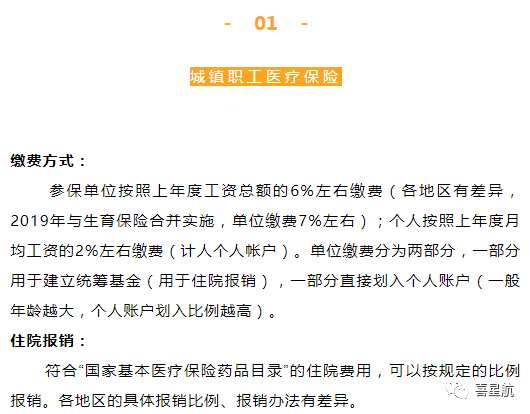 自由職業(yè)、職工、居民：三種醫(yī)保有什么區(qū)別？(圖3)