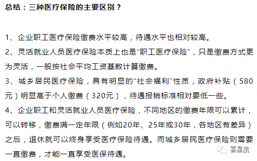 自由職業(yè)、職工、居民：三種醫(yī)保有什么區(qū)別？(圖12)