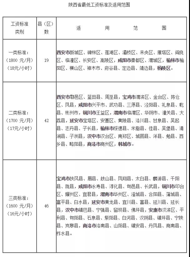 問答|待崗工資如何發(fā)放？最低工資包含五險一金嗎？(圖1)