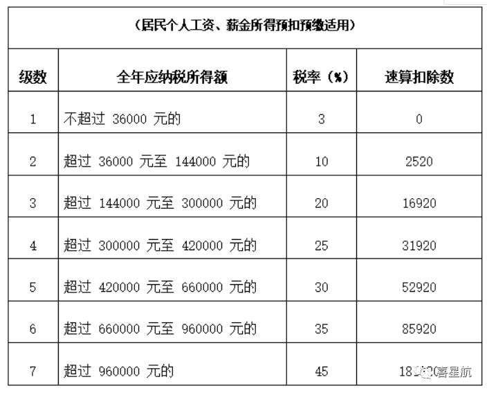 公司法人不領(lǐng)工資、不繳社保，零申報(bào)違法嗎？(圖3)