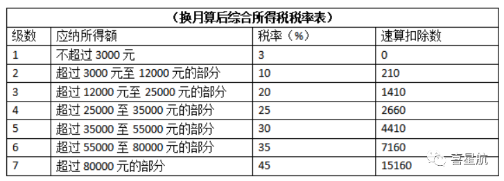 公司法人不領(lǐng)工資、不繳社保，零申報(bào)違法嗎？(圖4)