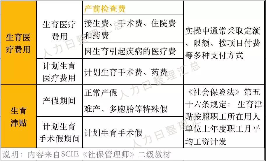 “兩險(xiǎn)合并”穩(wěn)步推進(jìn)，女性職工的福利有變化了？(圖2)