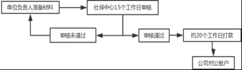 “兩險(xiǎn)合并”穩(wěn)步推進(jìn)，女性職工的福利有變化了？(圖3)