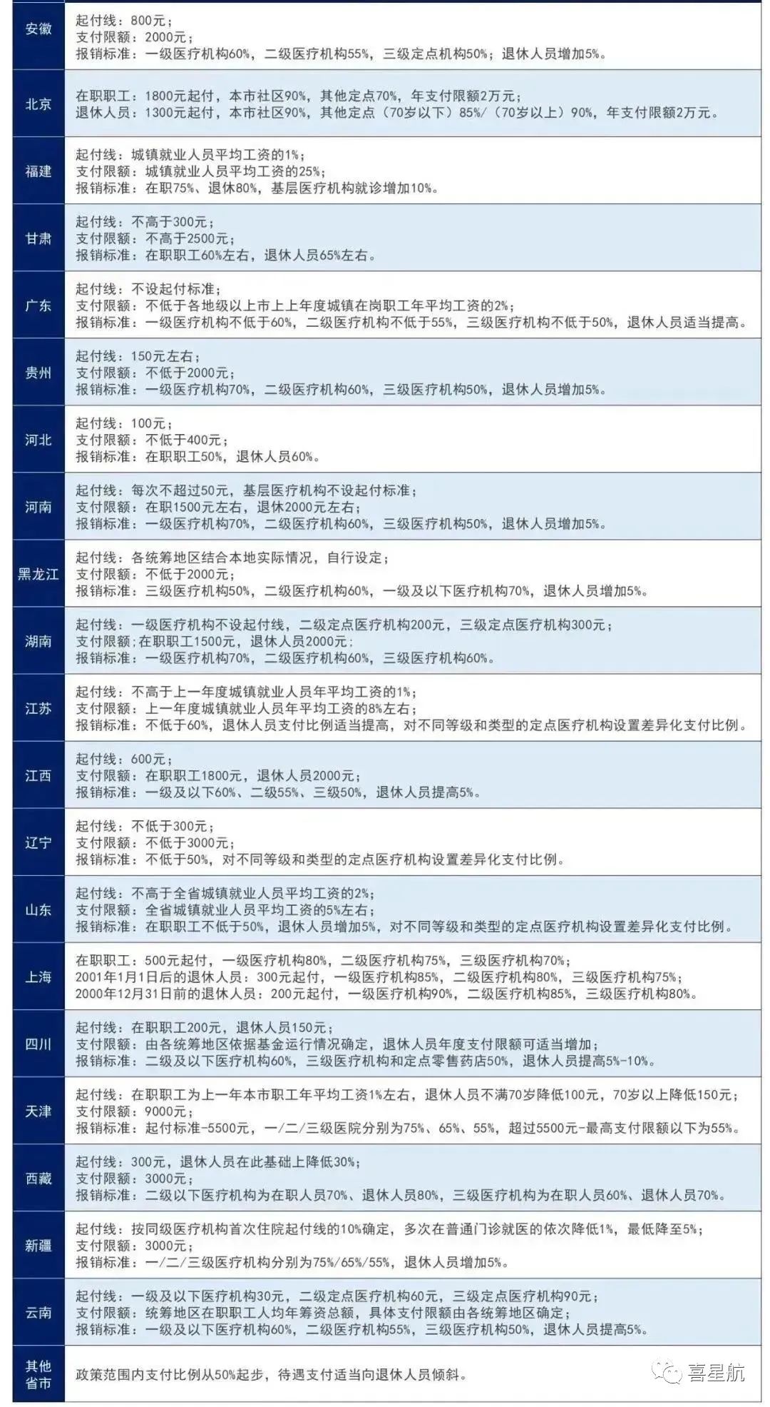 醫(yī)保局最新通知：這幾種情況，醫(yī)保不報(bào)銷！(圖1)