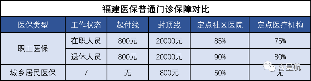 醫(yī)保局最新通知：這幾種情況，醫(yī)保不報(bào)銷！(圖2)
